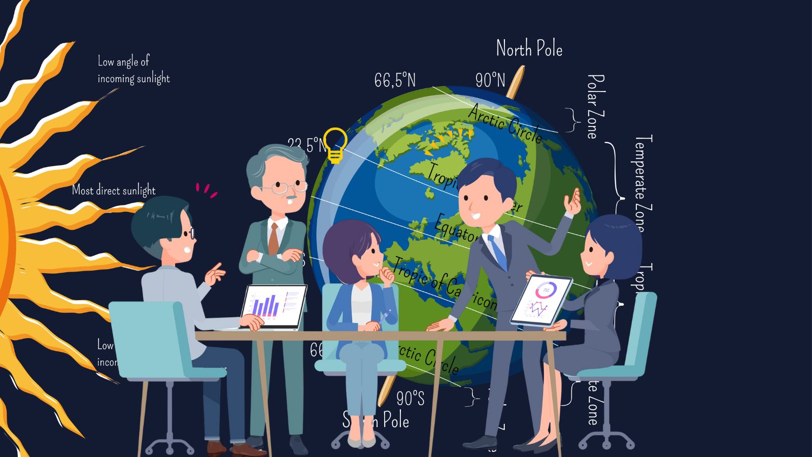  'Hoe verhouden impactbeleggen en de klimaattransitie zich tot elkaar?'