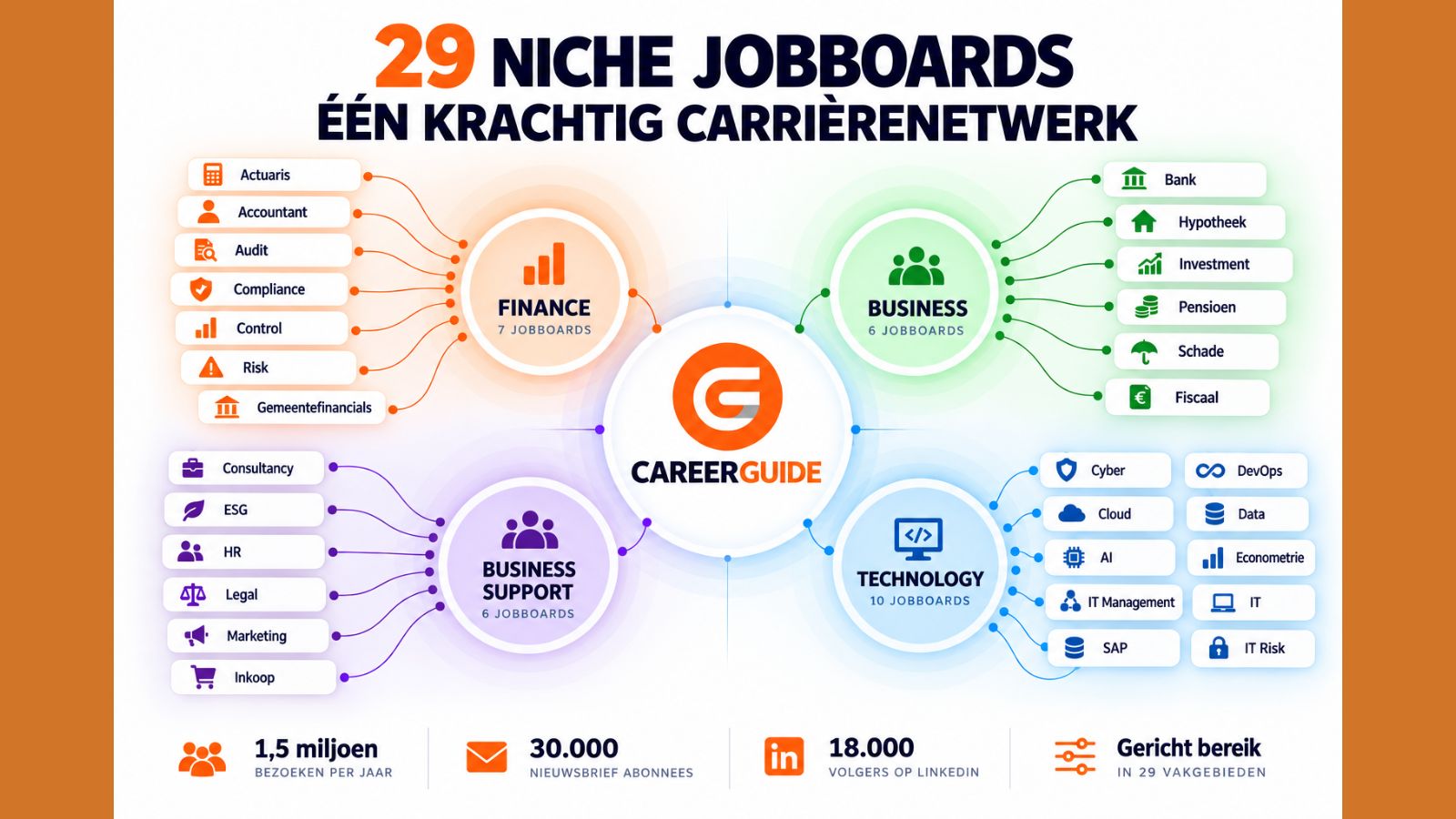 Careerguide Facts & Figures 