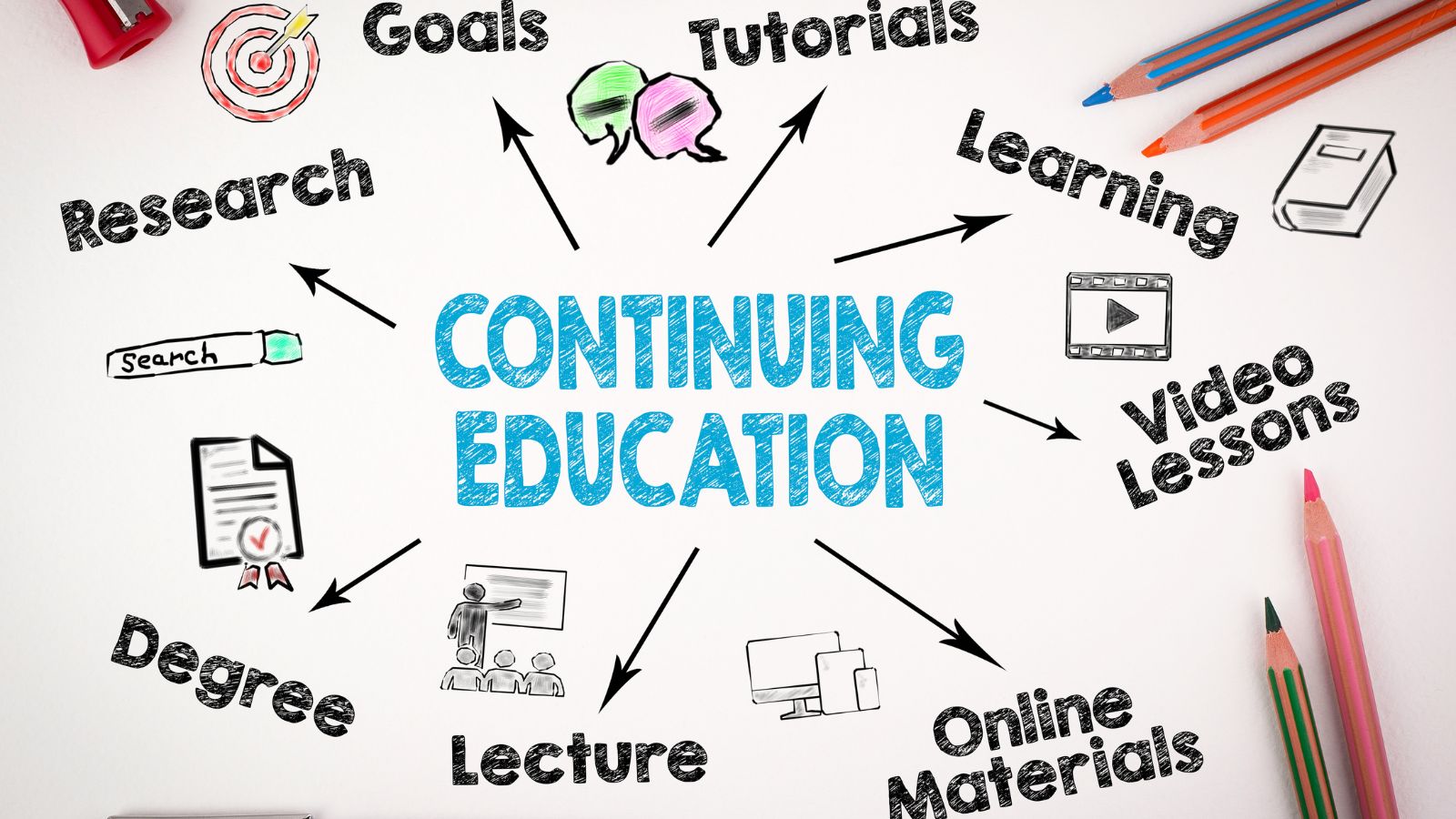 Van Permanente Educatie naar Professionele Executie