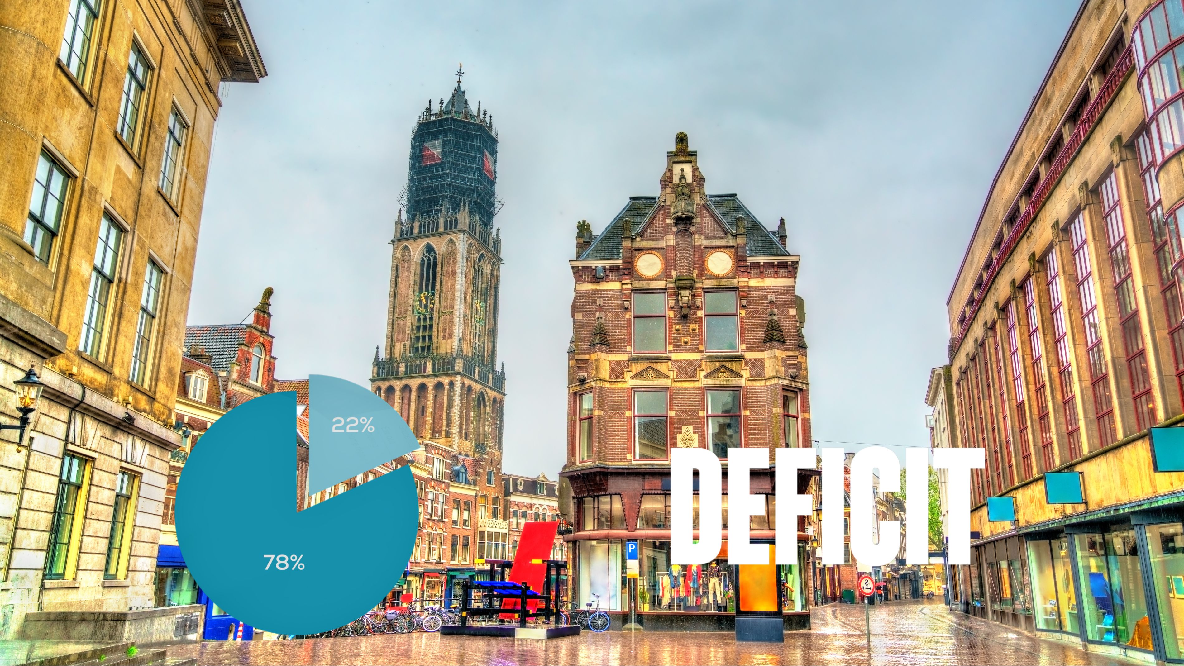 Gemeentelijke schuld loopt op door hogere investeringen