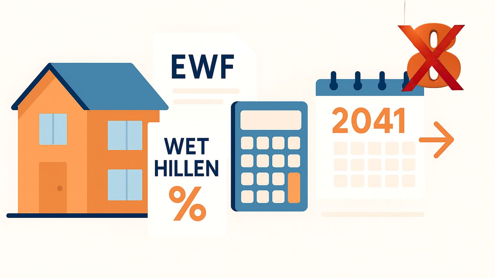‘Weer verandering eigenwoningregeling, duidelijk beleid ontbreekt’