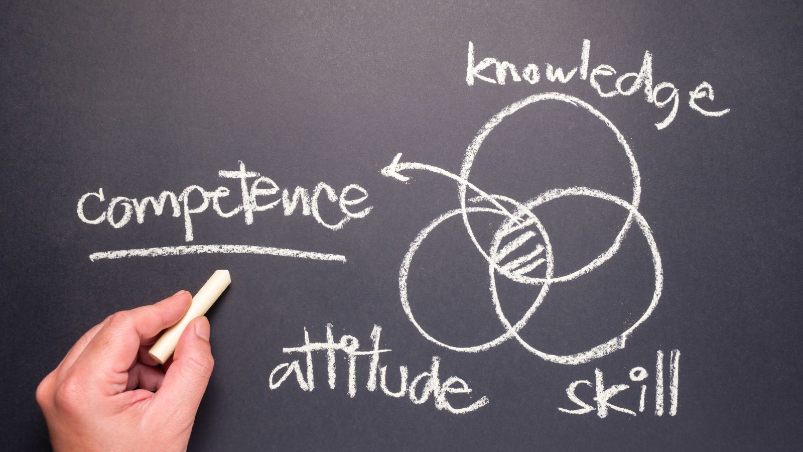 Welke kernvaardigheden blijven altijd relevant?